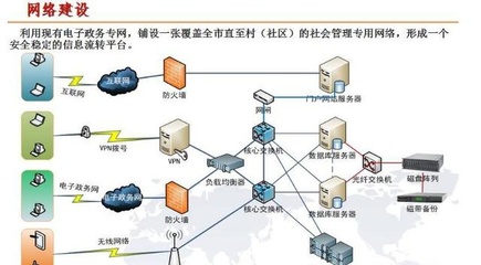 互联网架起智慧社区网格化服务体系 数据服务赋能社区治理新篇章