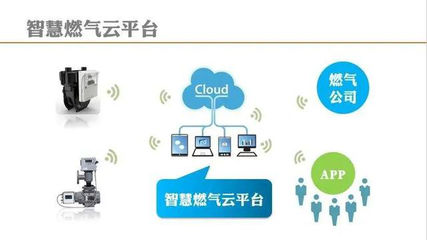 智慧燃气 为城市生命线打造“看得见”的安全
