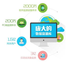 企业咨询服务新篇章 定制化互联网数据服务的融合与赋能