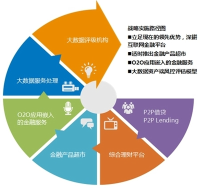 从普惠金融先锋到数据服务赢家 PPmoney陈宝国的跨界启示录