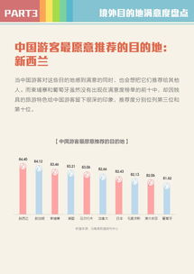 互联网时代旅行预订 从199it数据看行业变革与发展趋势