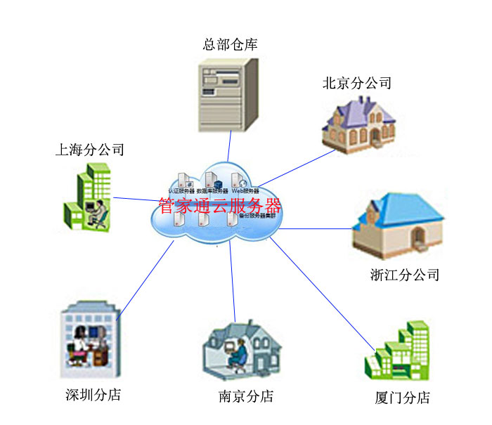 互联网与数据服务 数字时代的双核驱动力